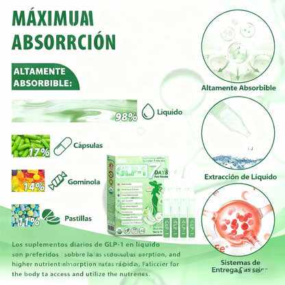 Cleansing® 𝑮𝑳𝑷-1 𝑮𝒖𝒕 𝑪𝒍𝒆𝒂𝒏𝒔𝒆 𝒂𝒏𝒅 𝑺𝒍𝒊𝒎 𝑺𝒖𝒑𝒑𝒐𝒓𝒕 𝑭𝒐𝒓𝒎𝒖𝒍𝒂 (𝐎𝐧𝐜𝐞 𝐚 𝐝𝐚𝐲, 𝐫𝐞𝐬𝐮𝐥𝐭𝐬 𝐢𝐧 𝟕 𝐝𝐚𝐲𝐬) 𝑾𝒊𝒕𝒉 10 𝑩𝒊𝒍𝒍𝒊𝒐𝒏 𝑪𝑭𝑼 𝑨𝒄𝒕𝒊𝒗𝒆 𝑷𝒓𝒐𝒃𝒊𝒐𝒕𝒊𝒄𝒔, 𝑺𝒖𝒑𝒑𝒐𝒓𝒕𝒔 𝒘𝒆𝒊𝒈𝒉𝒕 𝒎𝒂𝒏𝒂𝒈𝒆𝒎𝒆𝒏𝒕, 𝒉𝒆𝒂𝒓𝒕 𝒉𝒆𝒂𝒍𝒕𝒉, 𝒅𝒊𝒂𝒃𝒆𝒕𝒆𝒔, 𝒈𝒖𝒕 & 𝒘𝒐𝒎𝒆𝒏'𝒔 𝒉𝒆𝒂𝒍𝒕𝒉, 𝒇𝒊𝒓𝒎𝒊𝒏𝒈 𝒔𝒌𝒊𝒏,𝒘𝒉𝒊𝒍𝒆 𝒔𝒆𝒂𝒔𝒐𝒏𝒂𝒍 𝒊𝒎𝒎𝒖𝒏𝒆 𝒔𝒖𝒑𝒑𝒐𝒓𝒕