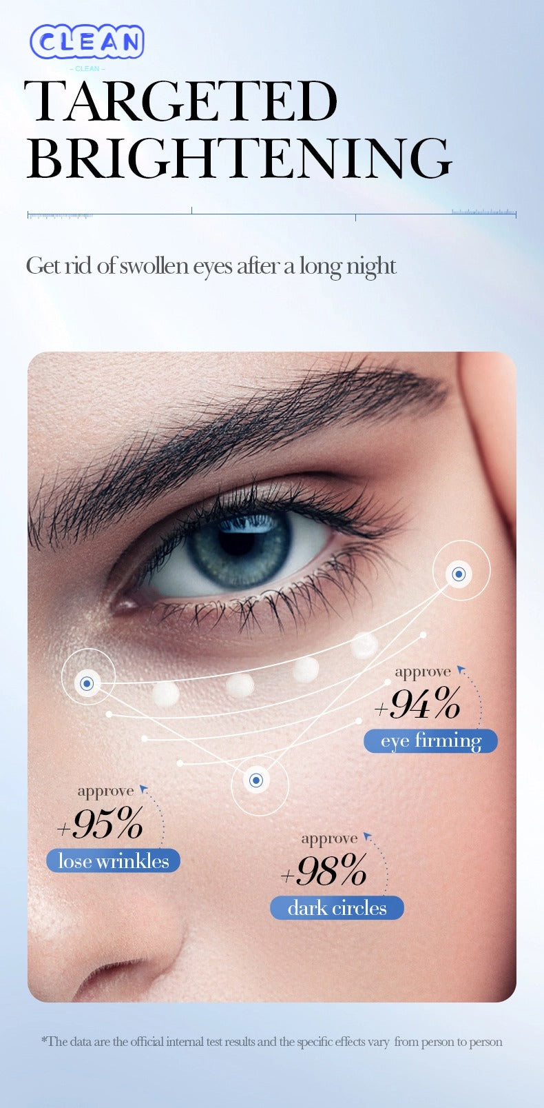 Rice Niacinamide Eye Cream